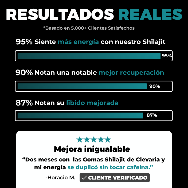 Gomas de Shilajit | Oferta 2x1 POR TIEMPO LIMITADO