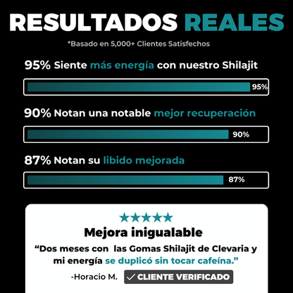 Gomas de Shilajit | Oferta 2x1 POR TIEMPO LIMITADO